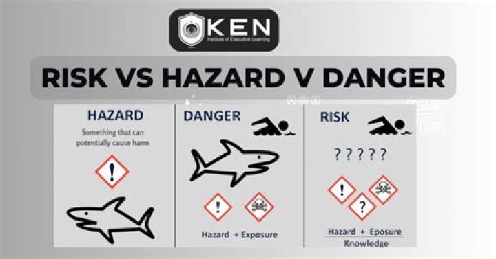Danger vs 'Safe' area Map of Fallout 4