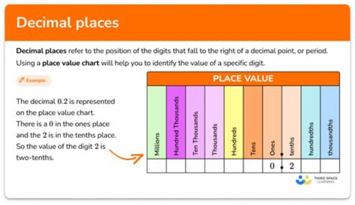 Data type for 2 decimal places?