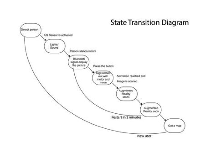 Database is in Transition state