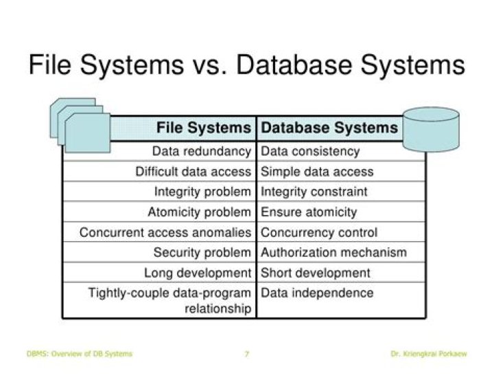 Database vs File system storage