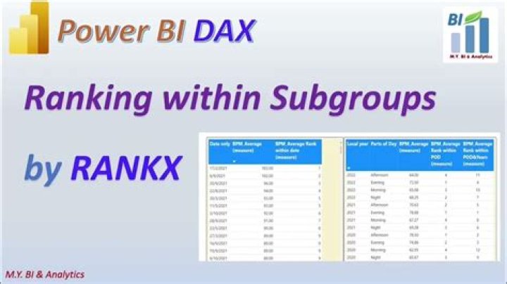 DAX RANKX Within Group