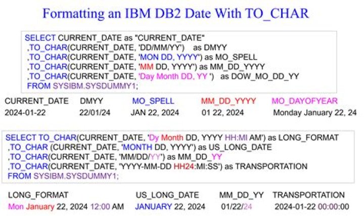 DB2 Date format