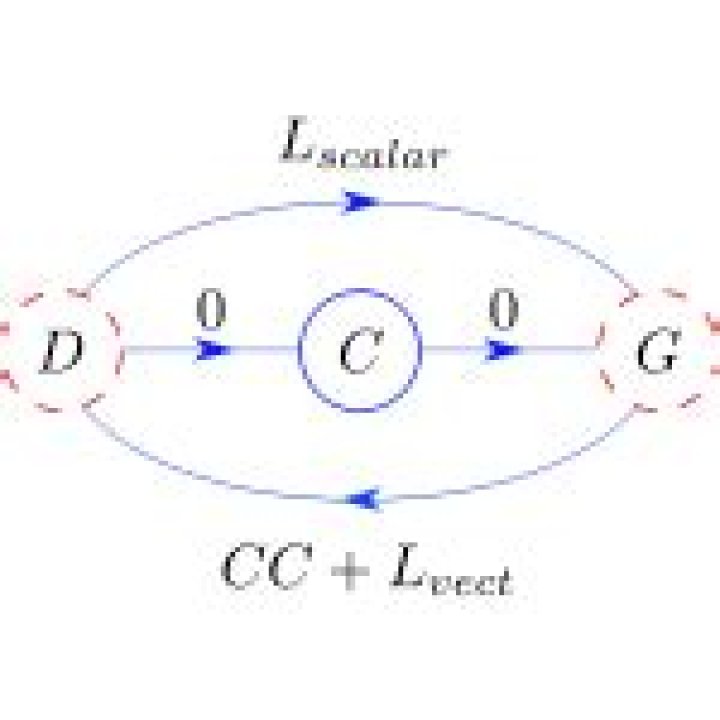 DCG chart