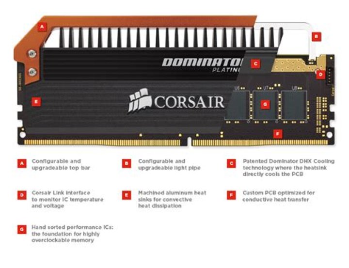 DDR4 3400MHz RAM on 3200MHz motherboard