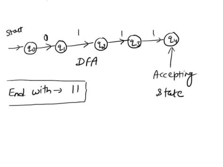Decide whether DFA accepts all Strings