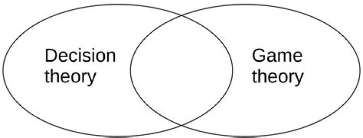 Decision theory vs. Game theory?