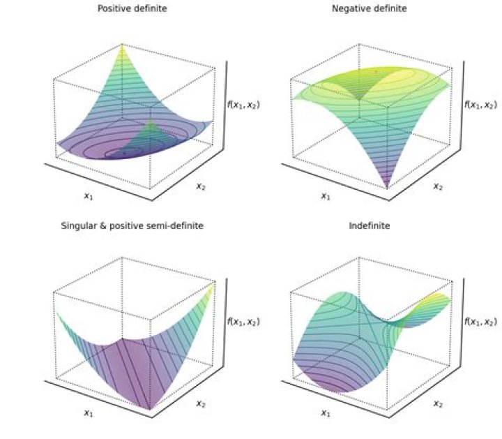 Decomposition of a positive semidefinite matrix
