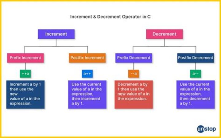 decrement value in collection until 0