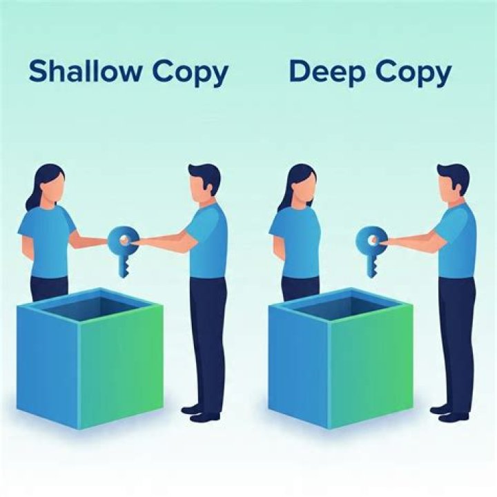Deep copy vs Shallow Copy [duplicate]