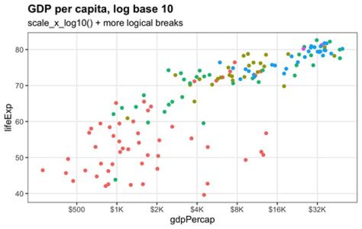 default ggplot geom_raster