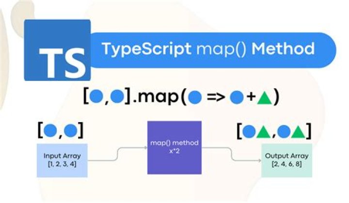Define mandantory Datatype for Arrays in TypeScript