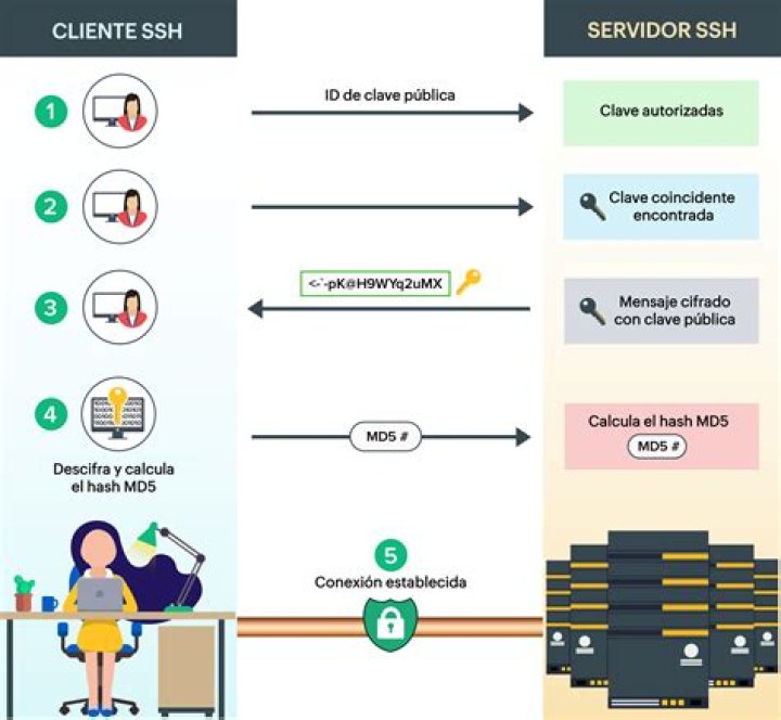Define outgoing ip address when using ssh