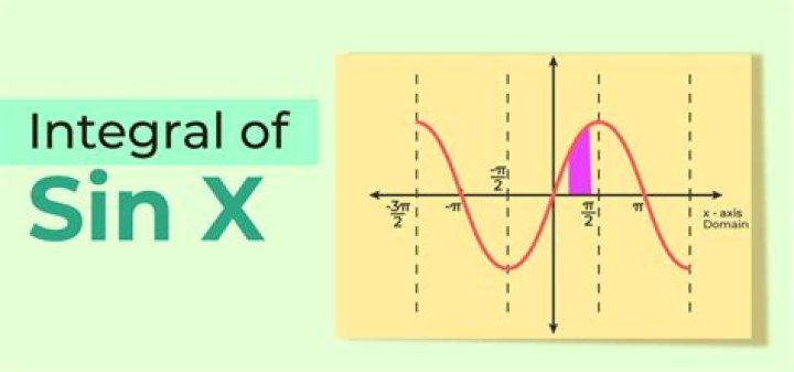 Definite integral of $|\sin x|$ over $[0, 10\pi]$