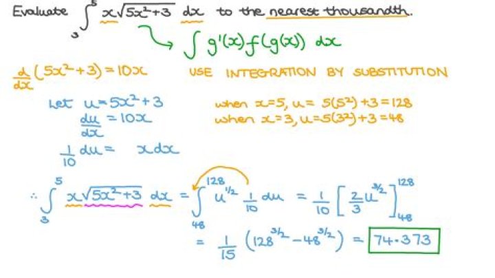 Definite Integral of square root of polynomial