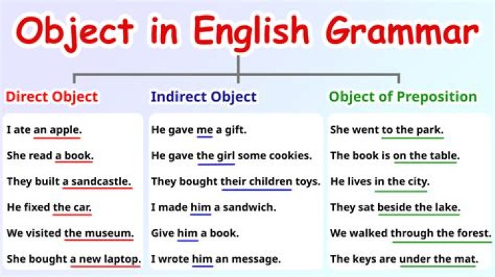definition of a free object in a category