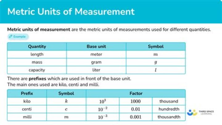 Definition of a metric