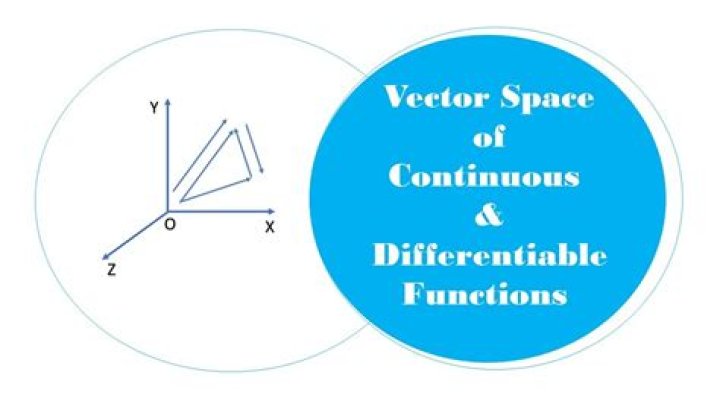 Definition of $C^1, $the vector space of continuously differentiable functions