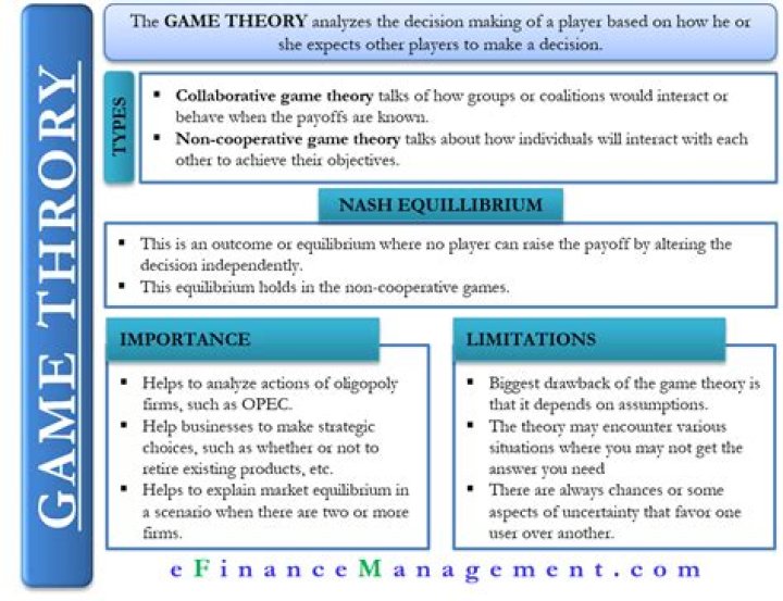 Definition of game in game theory