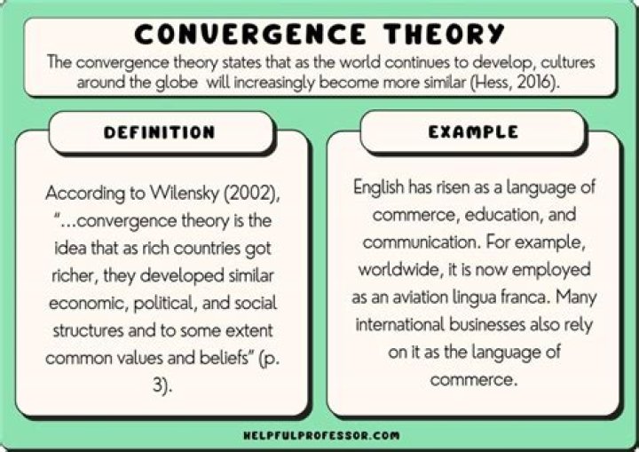 Definition of Global Convergence