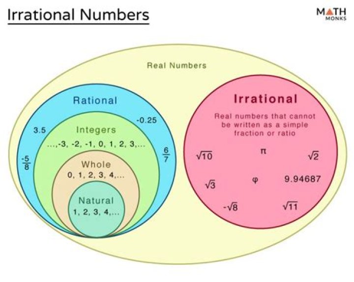 Definition of irrational number