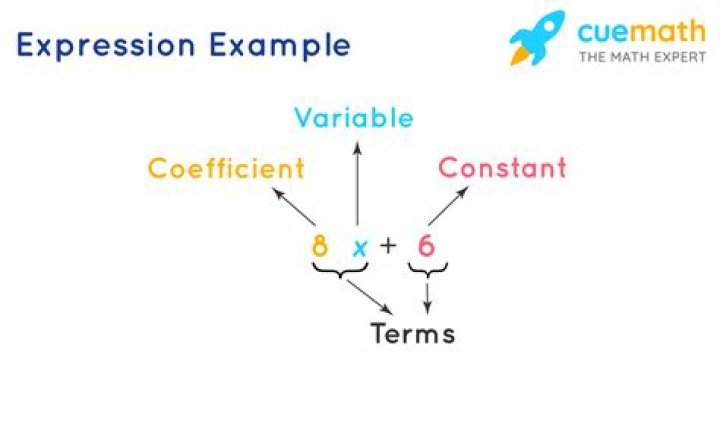 Definition of mathematical expression