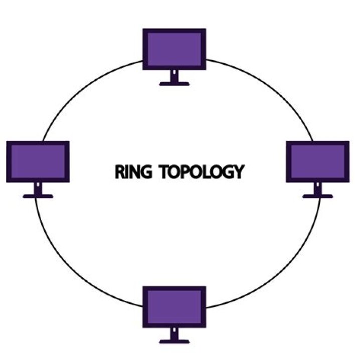 Definition of Ring Vs Rng