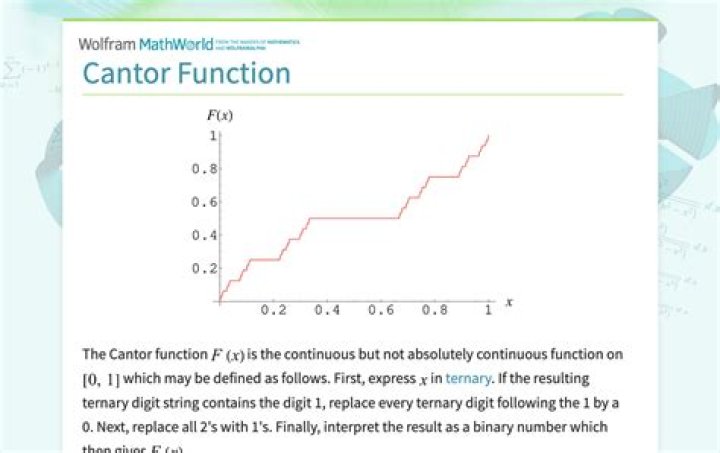 Definition of the Cantor Function