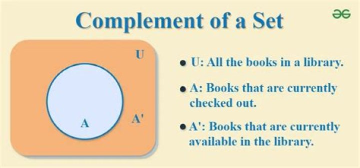 Definition of the complement of a set
