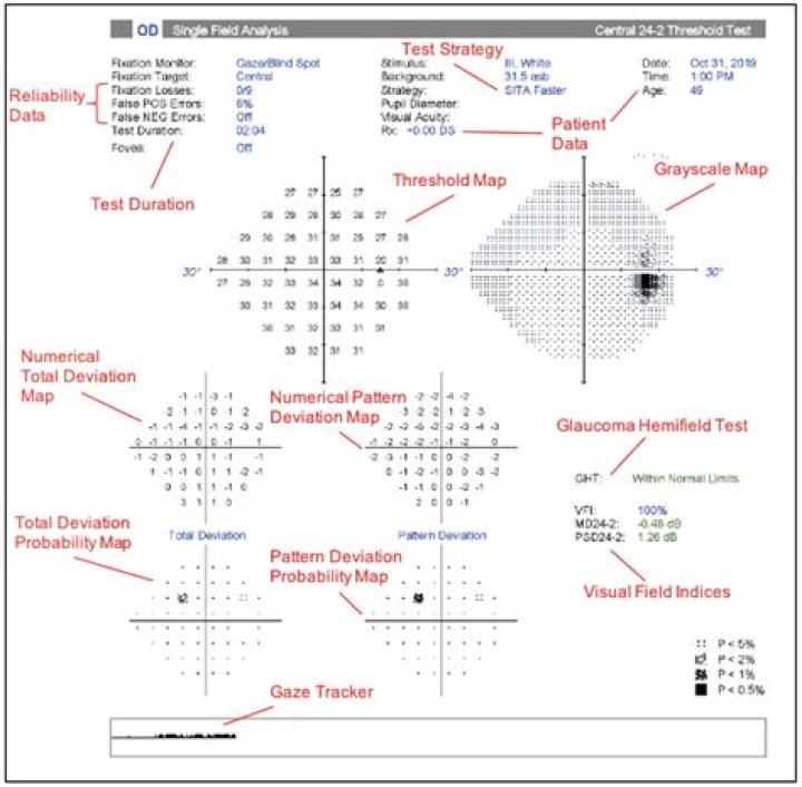 Definition of the Dynkin Diagram (in Humphreys)