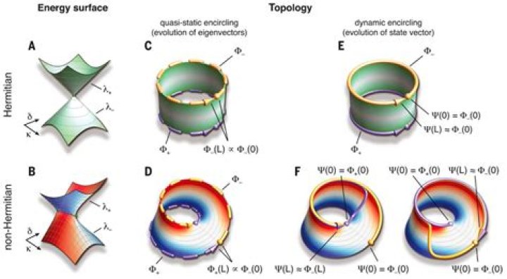 Definition of Topological Embedding