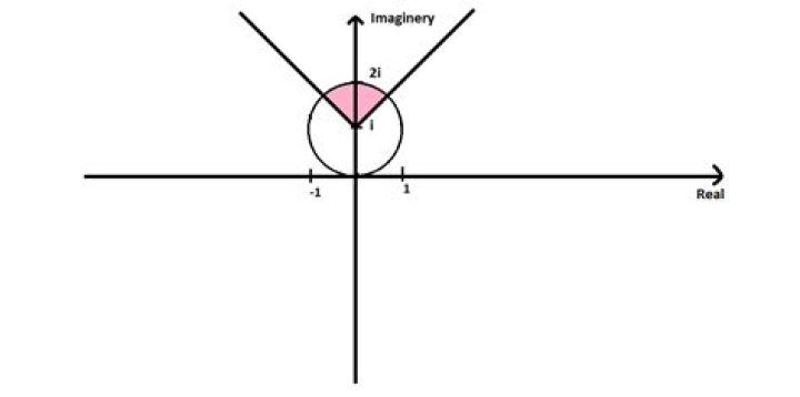 definitions of Re(z) and Im(z)