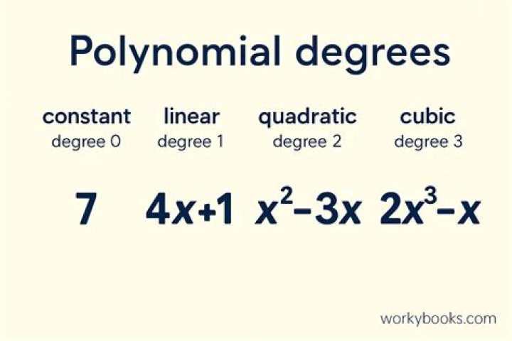 Degree of trigonometric polynomial