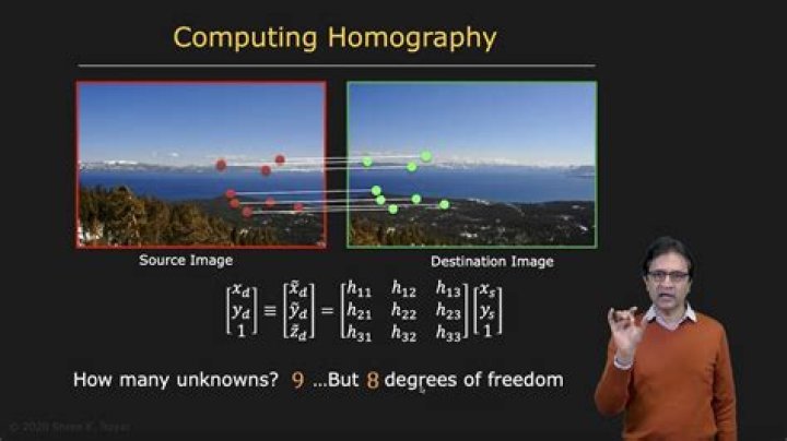 Degrees of freedom in a Homography matrix