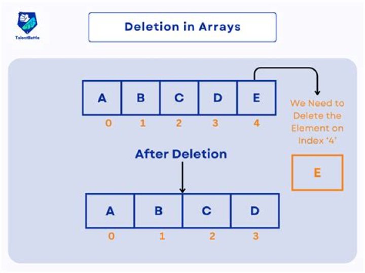 Deleting an object in C++