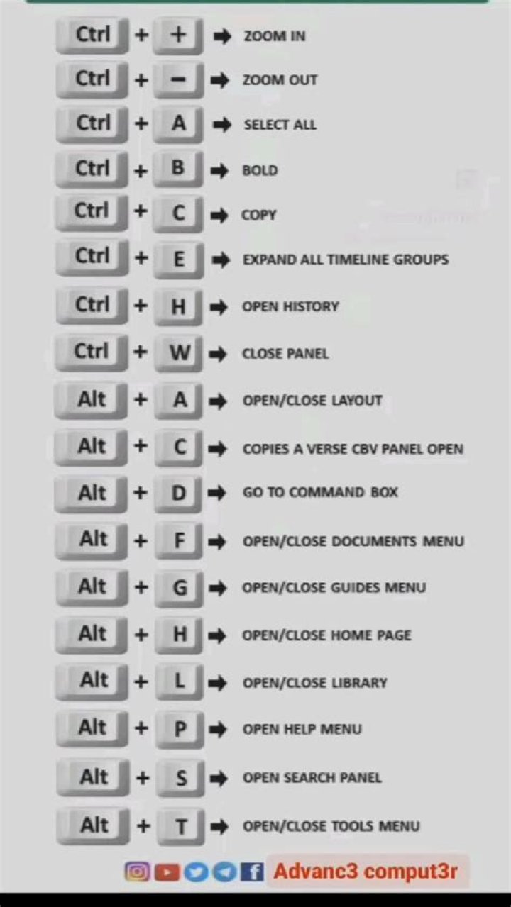 dell built in keyboard shortcut