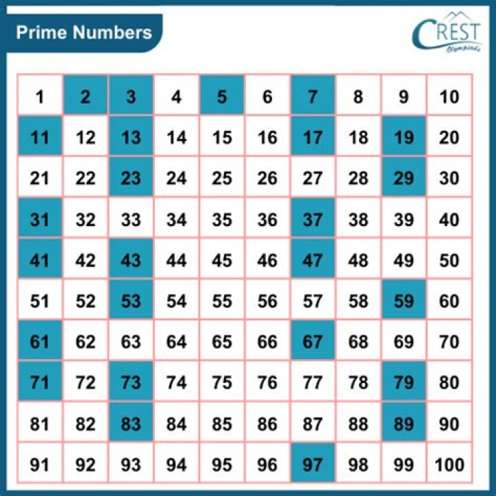 Density of primes among the prime powers