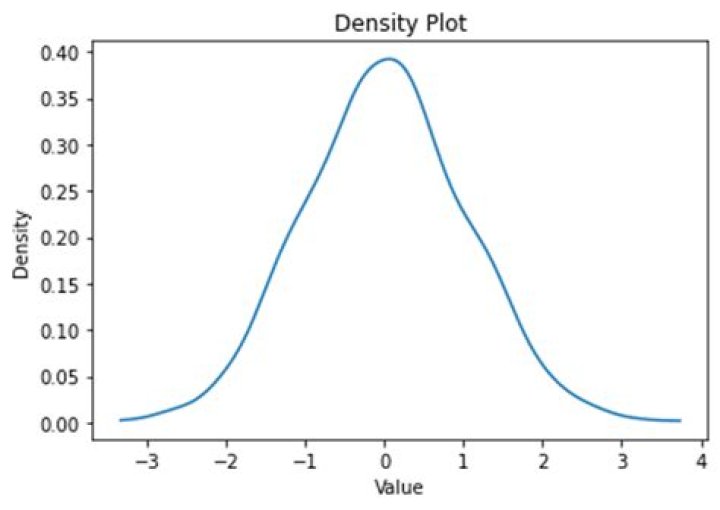 Density plot