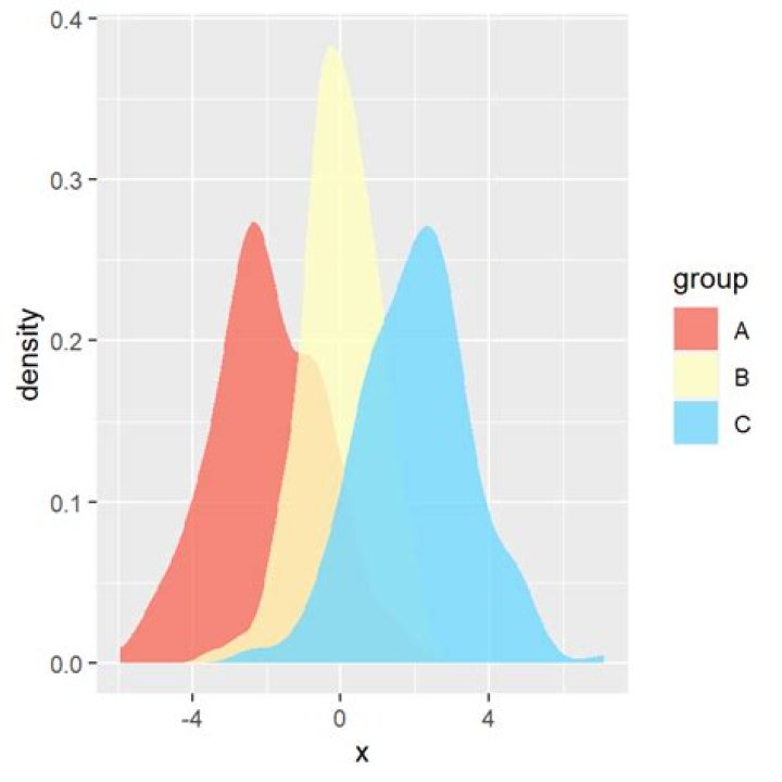 Densityplot with ggplot