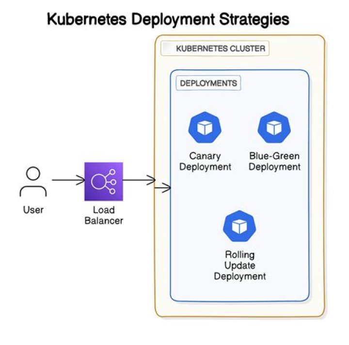 Deploy conditional charts based on kubeVersion - Helm