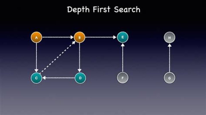 Depth-First Search