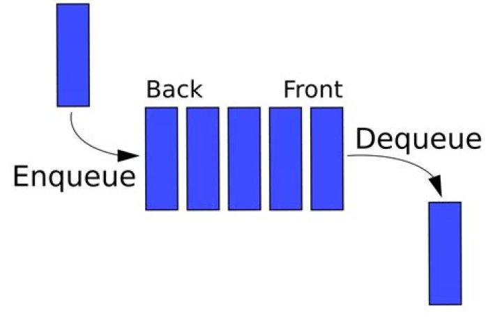 deque overview