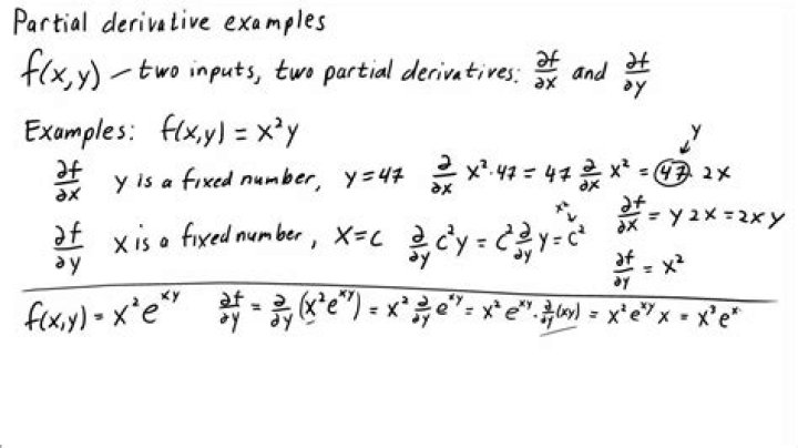 Derivative and partial derivative of complex functions