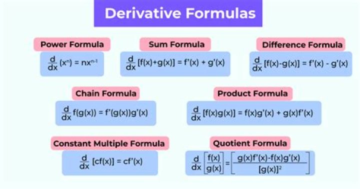 derivative of a function at a point does not exist
