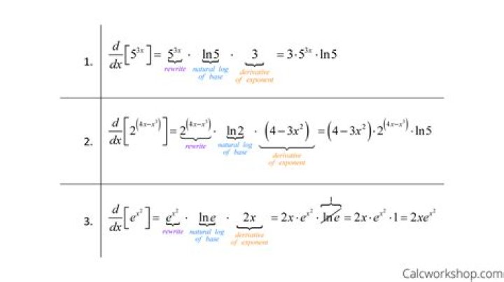 Derivative of Complex/Irrational Exponents