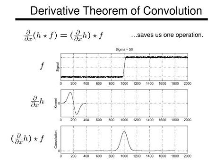 Derivative of convolution