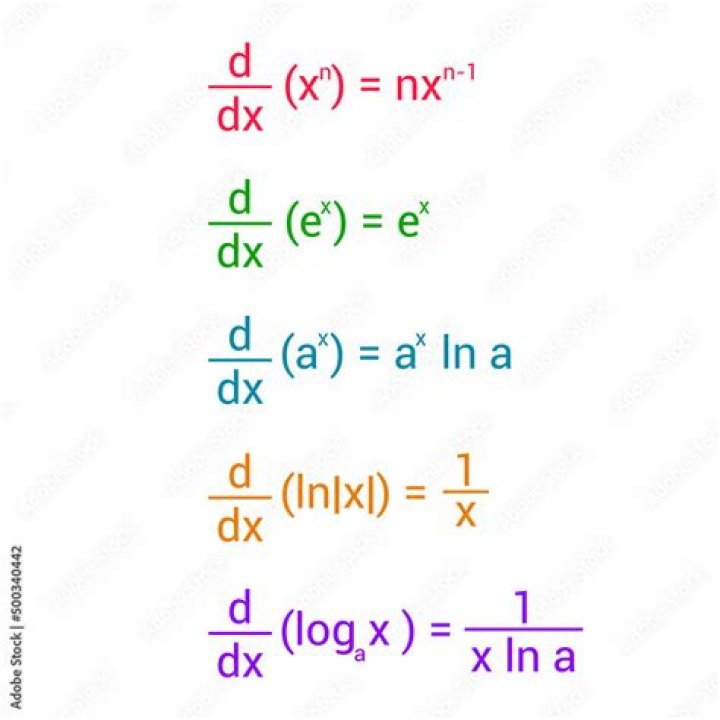 Derivative of $e^y=x^{\ln x}$?