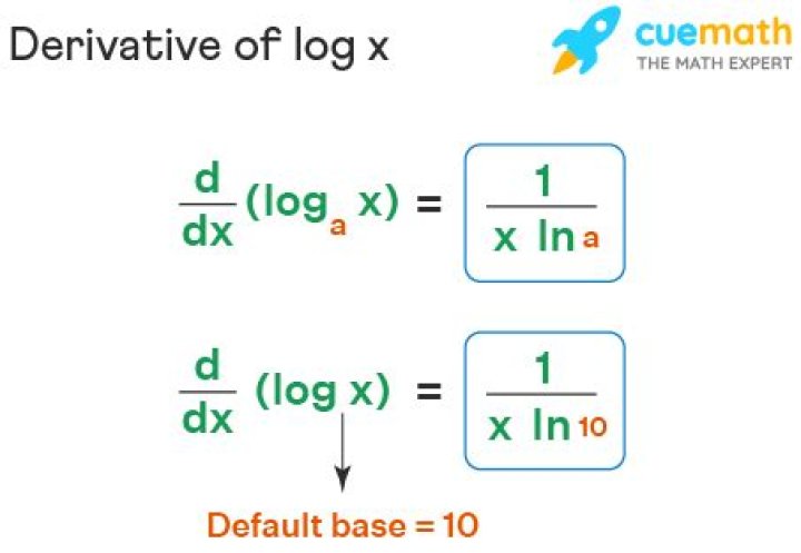 Derivative of $\log^{k}(x)$