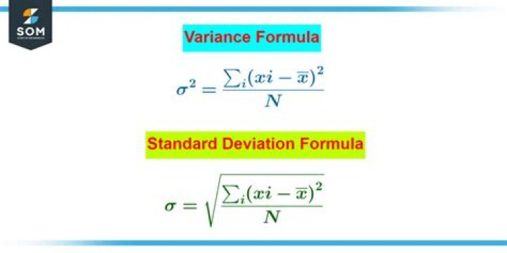 Derivative of the variance wrt $x_i$