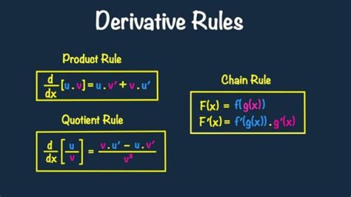 derivative, the difference between 