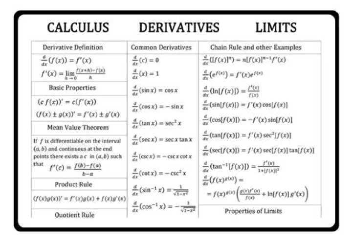 Derivative vs division